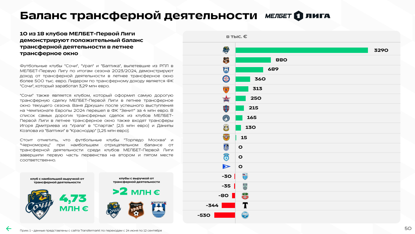 Чем живёт ФНЛ: всё о деньгах, посещаемости и трансферах