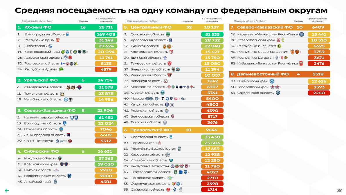 Чем живёт ФНЛ: всё о деньгах, посещаемости и трансферах Чем живёт ФНЛ: всё о деньгах, посещаемости и трансферах