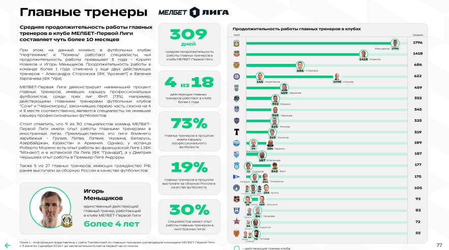 Чем живёт ФНЛ: всё о деньгах, посещаемости и трансферах Чем живёт ФНЛ: всё о деньгах, посещаемости и трансферах