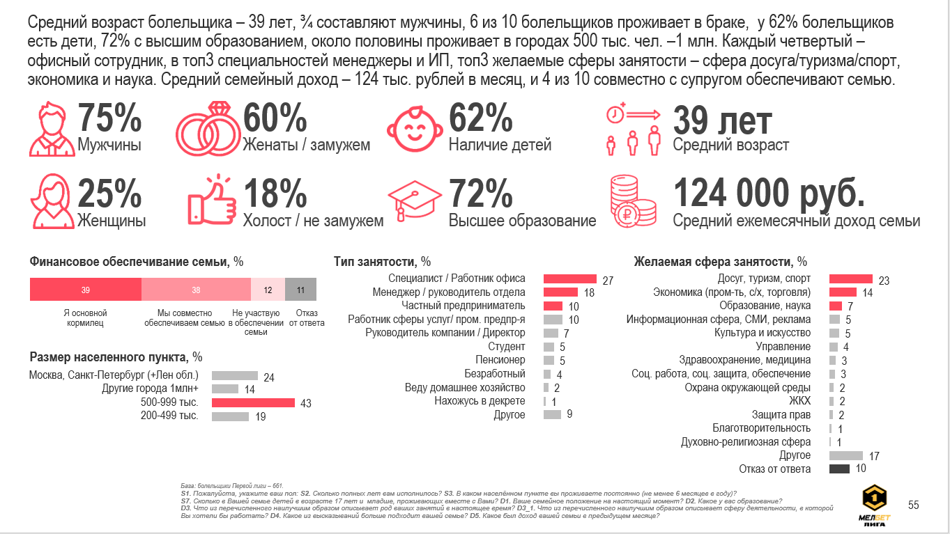 Интерес к матчам ФНЛ есть даже в Латинской Америке, а игра с Медиалигой &mdash; топовый кейс
