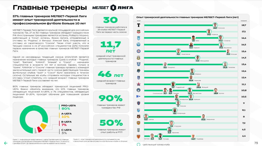 Чем живёт ФНЛ: всё о деньгах, посещаемости и трансферах Чем живёт ФНЛ: всё о деньгах, посещаемости и трансферах
