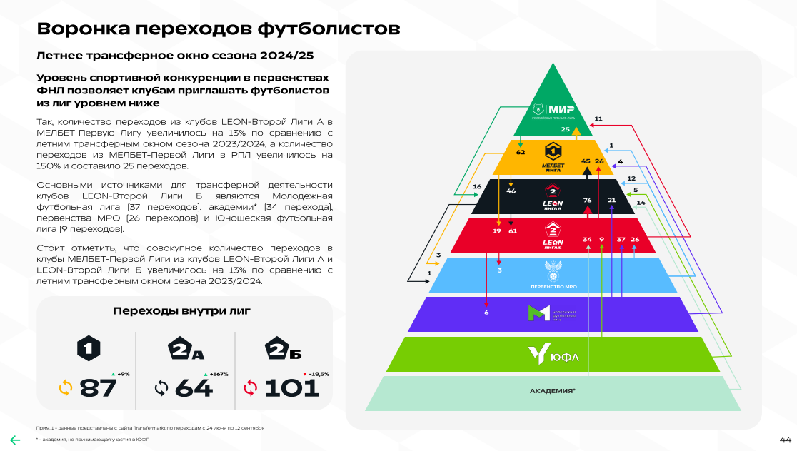 Чем живёт ФНЛ: всё о деньгах, посещаемости и трансферах Чем живёт ФНЛ: всё о деньгах, посещаемости и трансферах