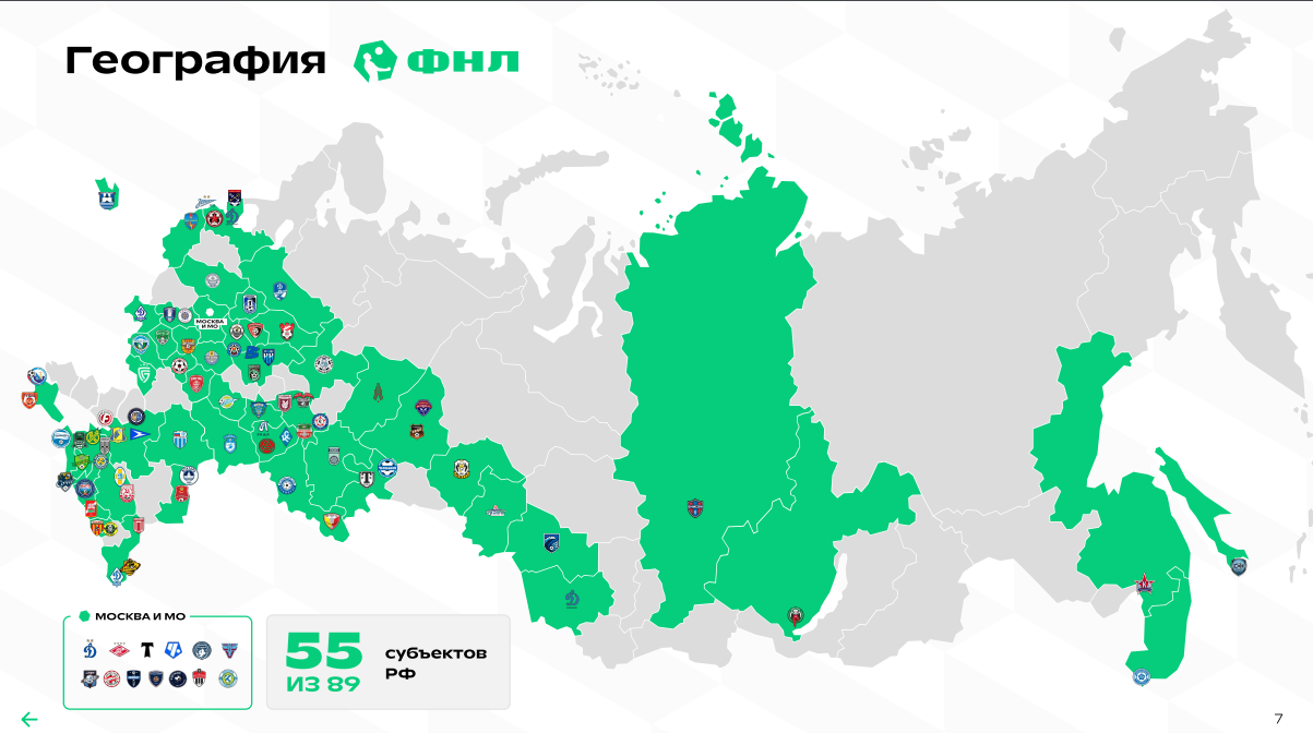 Чем живёт ФНЛ: всё о деньгах, посещаемости и трансферах Чем живёт ФНЛ: всё о деньгах, посещаемости и трансферах