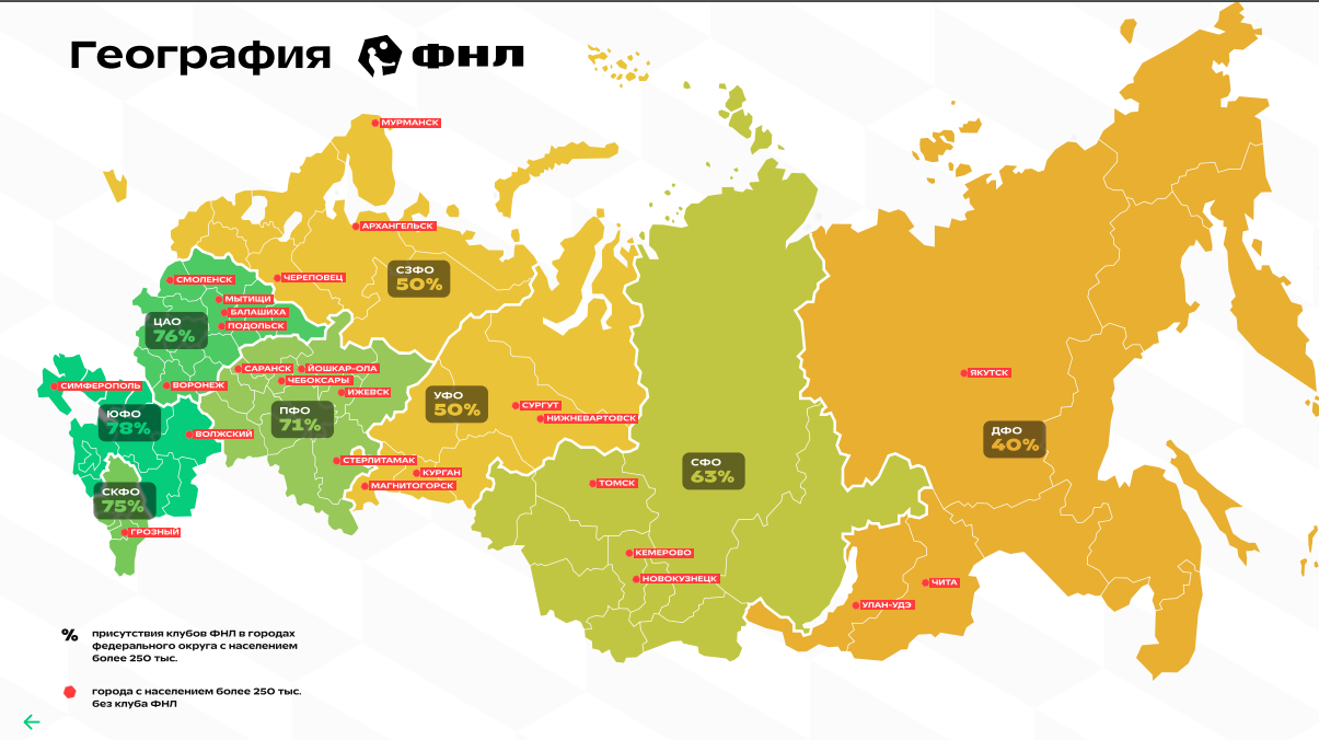 Чем живёт ФНЛ: всё о деньгах, посещаемости и трансферах Чем живёт ФНЛ: всё о деньгах, посещаемости и трансферах