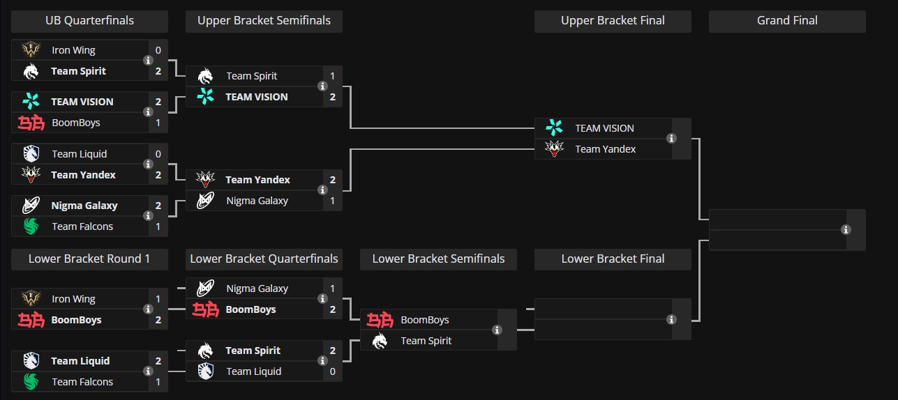 BoomBoys выиграла у&nbsp;Nigma Galaxy на&nbsp;The International 2026 по&nbsp;Dota&nbsp;2 
