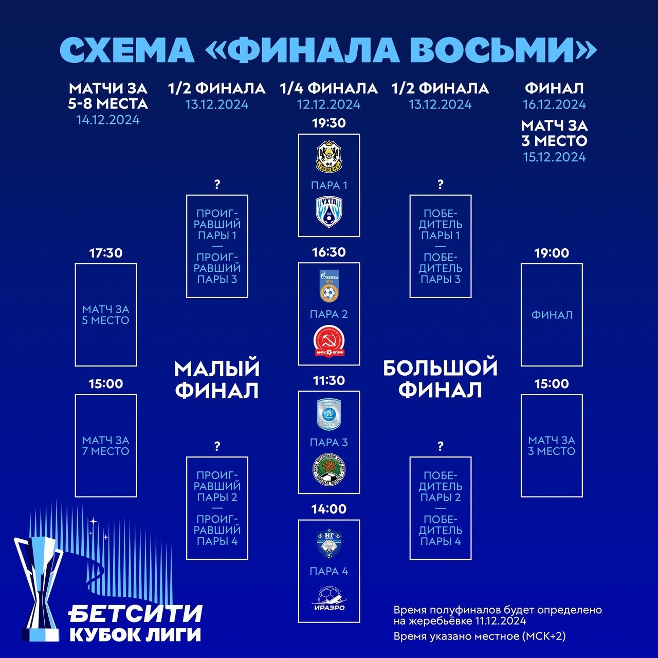 &laquo;Финал восьми&raquo; БЕТСИТИ Кубка лиги: главные интриги, сетка и обзор кэфов