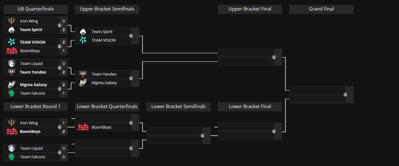 BoomBoys обыграла Iron Wing в&nbsp;нижней сетке The International 2026 по&nbsp;Dota&nbsp;2 