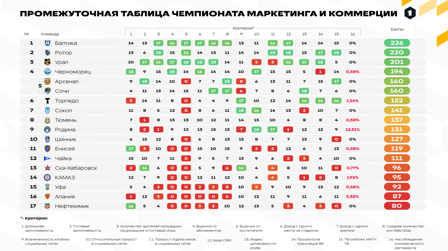 «Балтика» готова к РПЛ не только по игре «Балтика» готова к РПЛ не только по игре