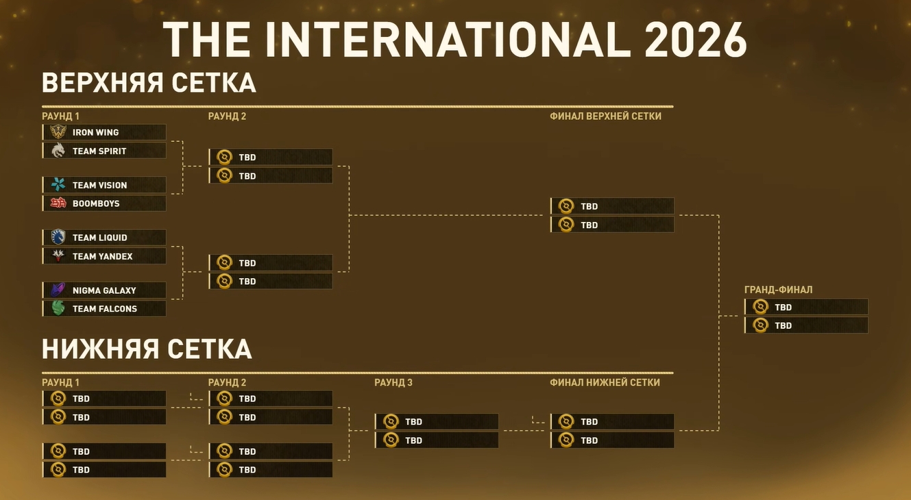 Определены противники плей-офф The International 2026 по&nbsp;Dota&nbsp;2 