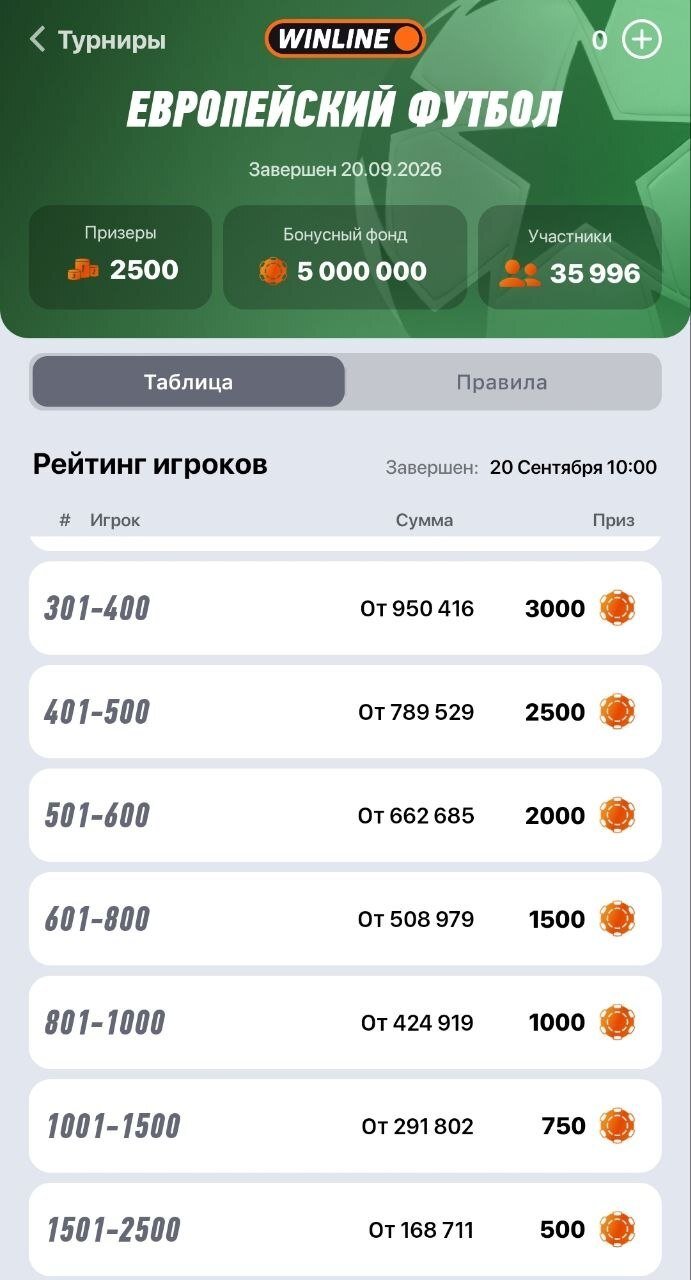 Турнир Winline: фрибеты до 300 000 рублей за ставки на европейский футбол
